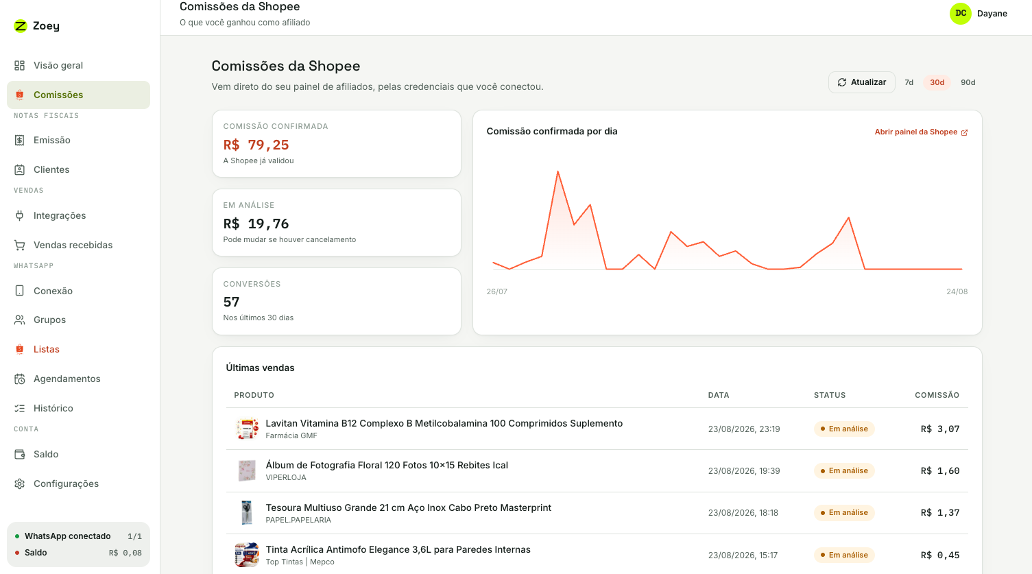 Painel de comissões da Shopee dentro da Zoey