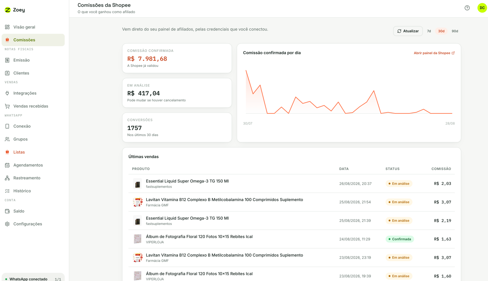 Painel da Zoey com comissões e vendas da Shopee
